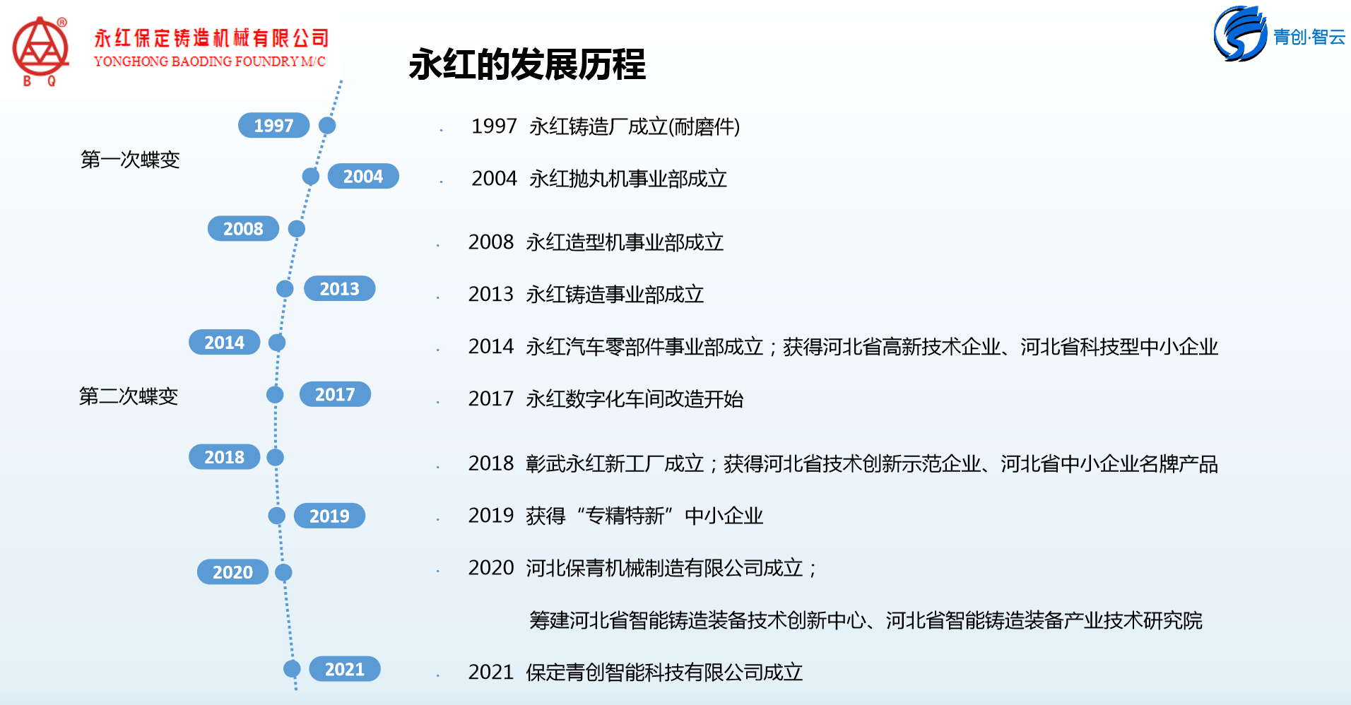 4、公司發(fā)展歷程.png